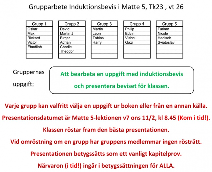 Fil:Grupprbete Matte 5 vt 26.jpg