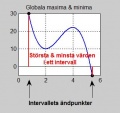 Miniatyrbild för versionen från den 11 januari 2015 kl. 15.49